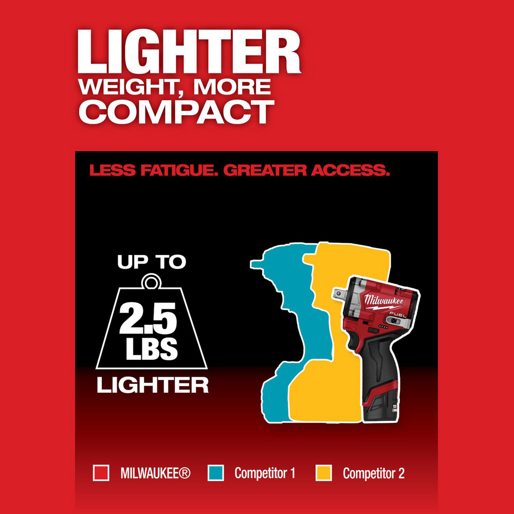 Milwaukee Tool product image