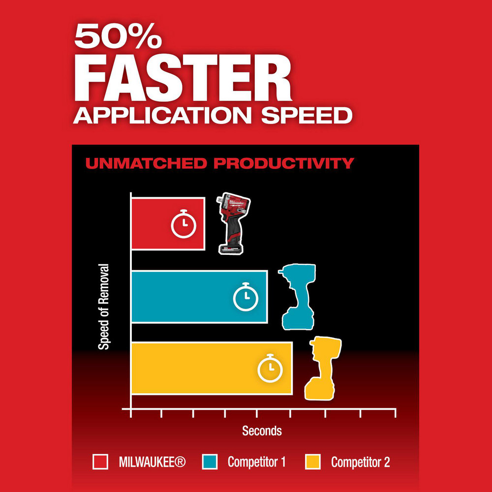 Milwaukee Tool product image