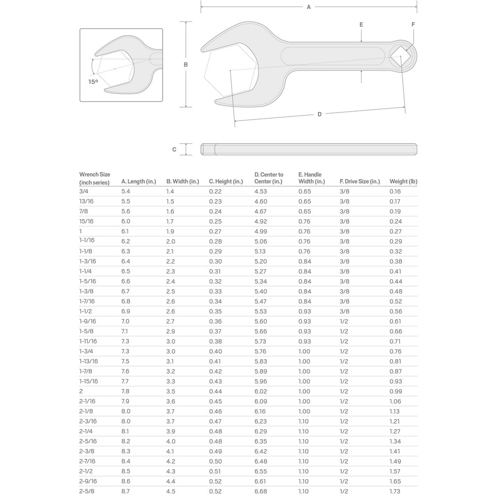 Tekton Open End Wrenches Wrench Type Service Wrench; Head Type