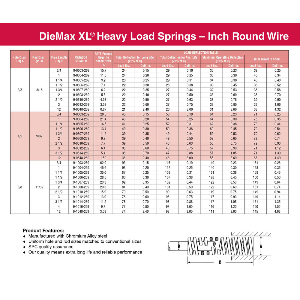 Dayton Lamina Die Spring 5/8" Hole Dia, 11/32" Rod Dia, 12" Free