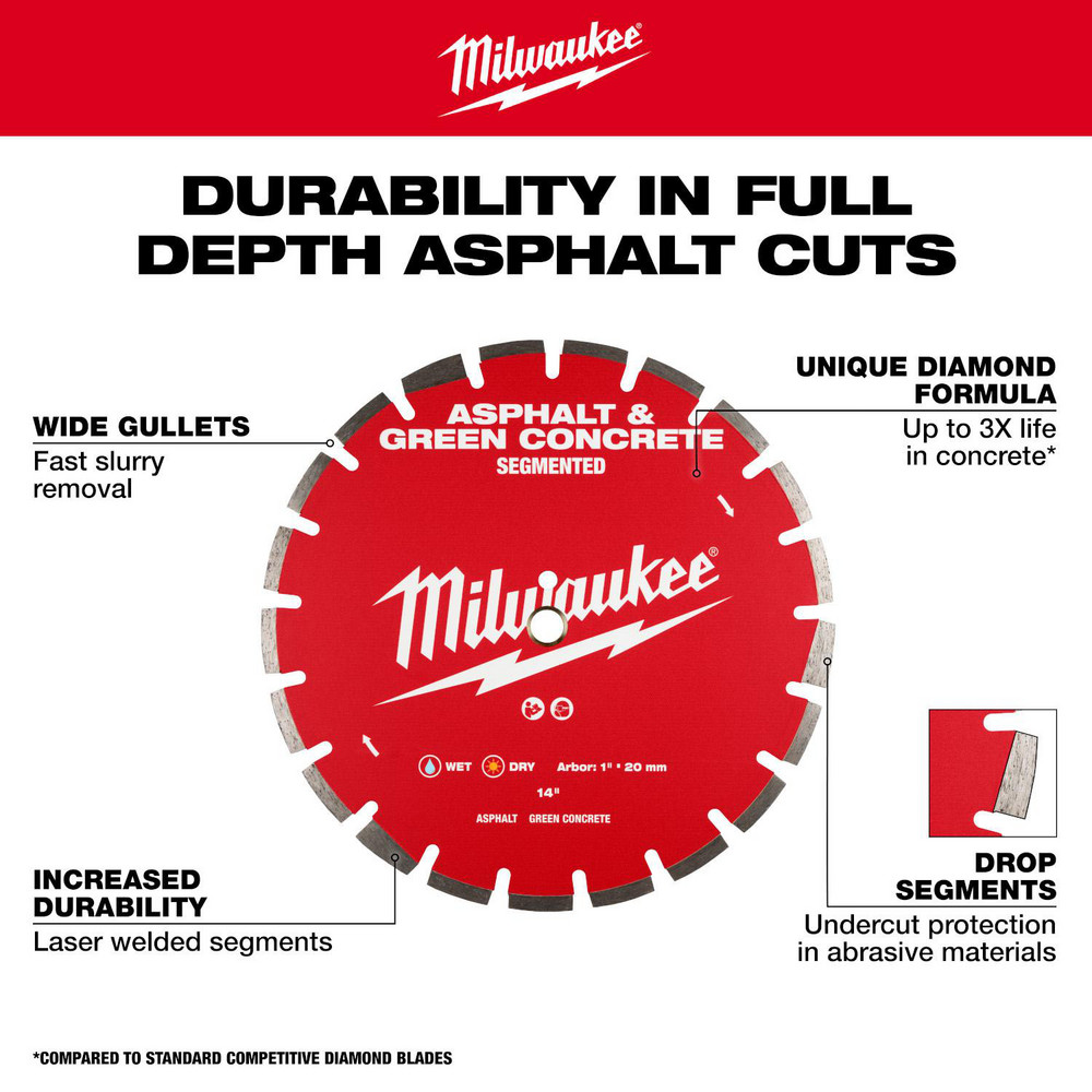 Milwaukee Tool
