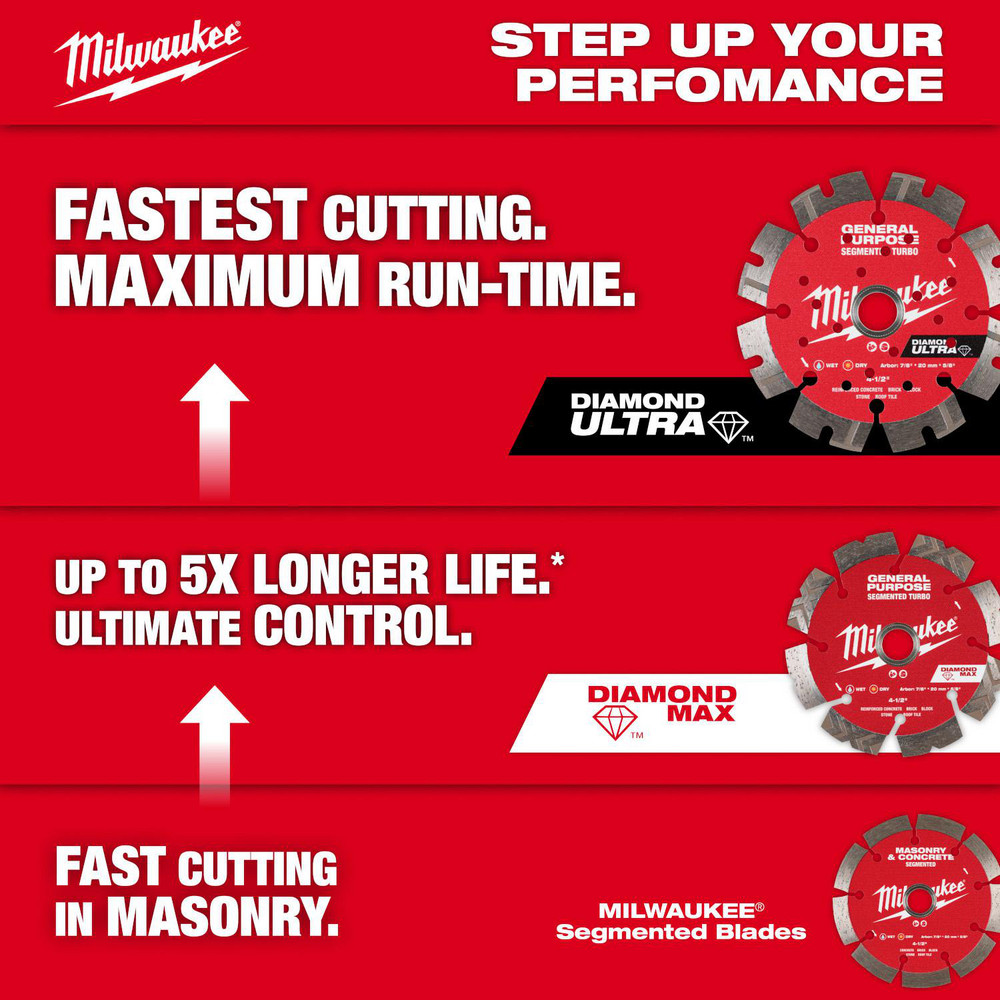 Milwaukee Tool
