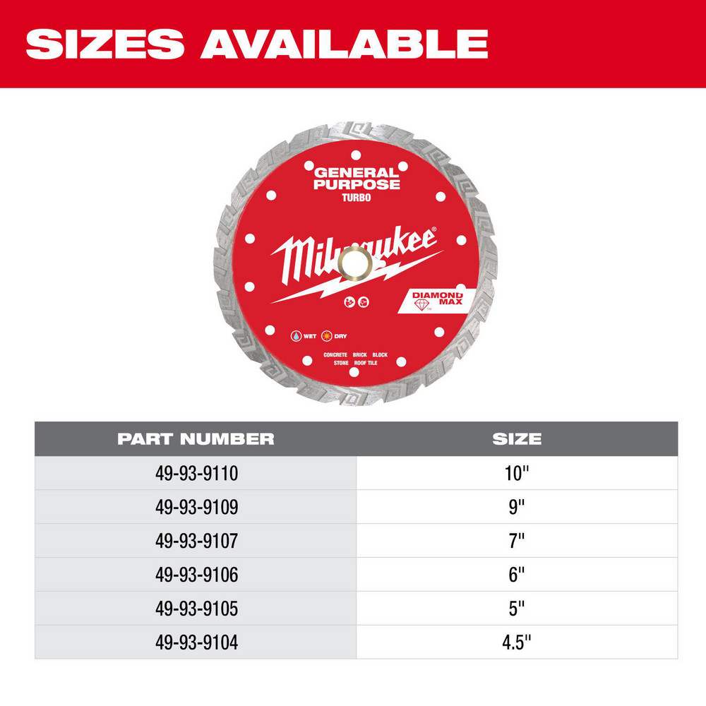 Milwaukee Tool
