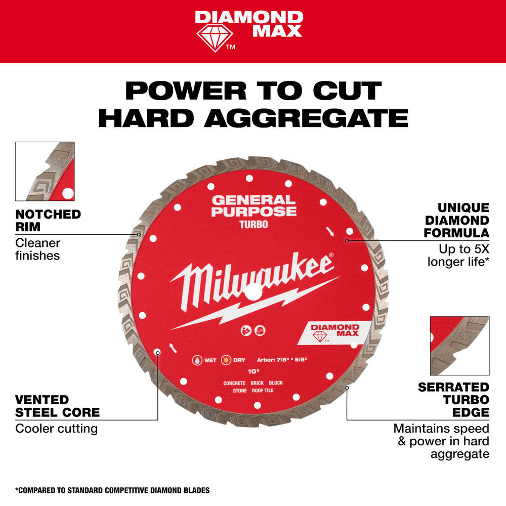 Milwaukee Tool