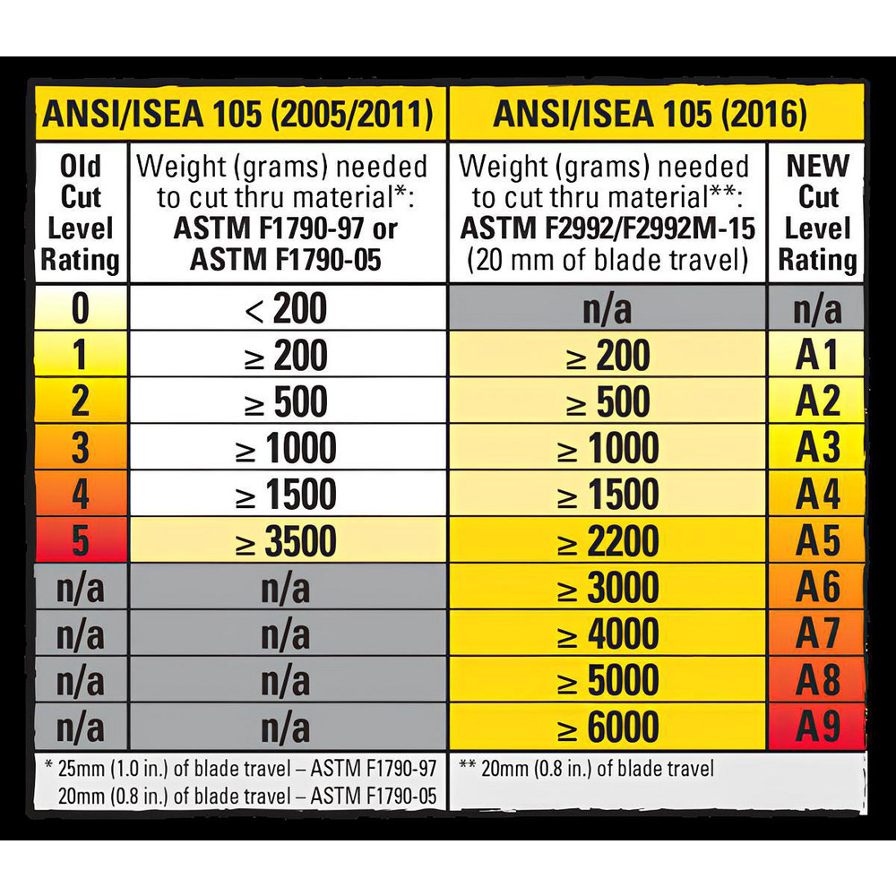 MCR Safety product image