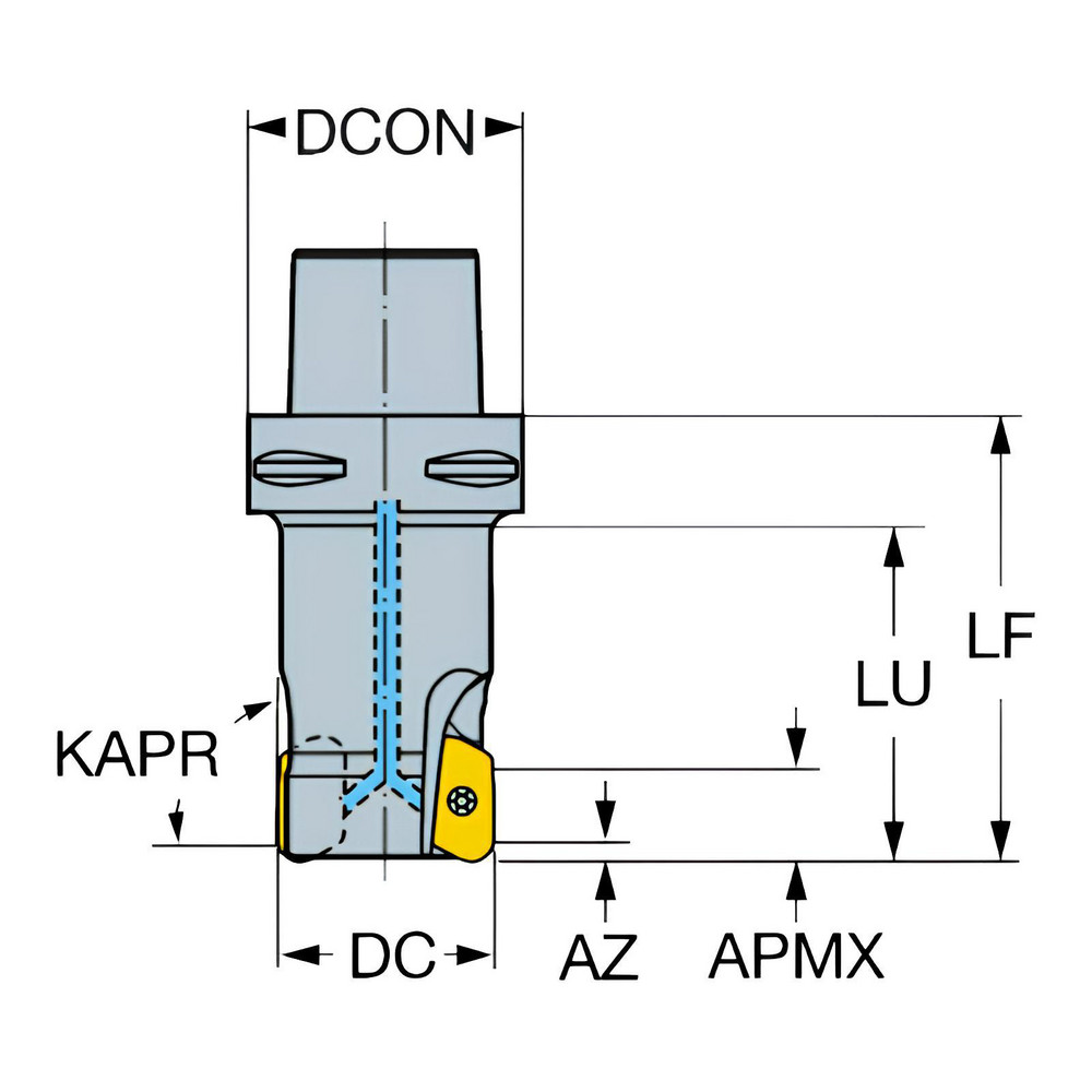 Sandvik Coromant - 2