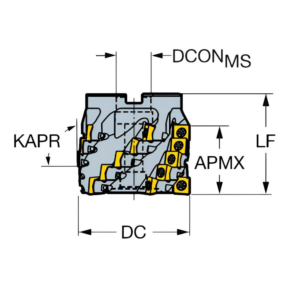 Sandvik Coromant