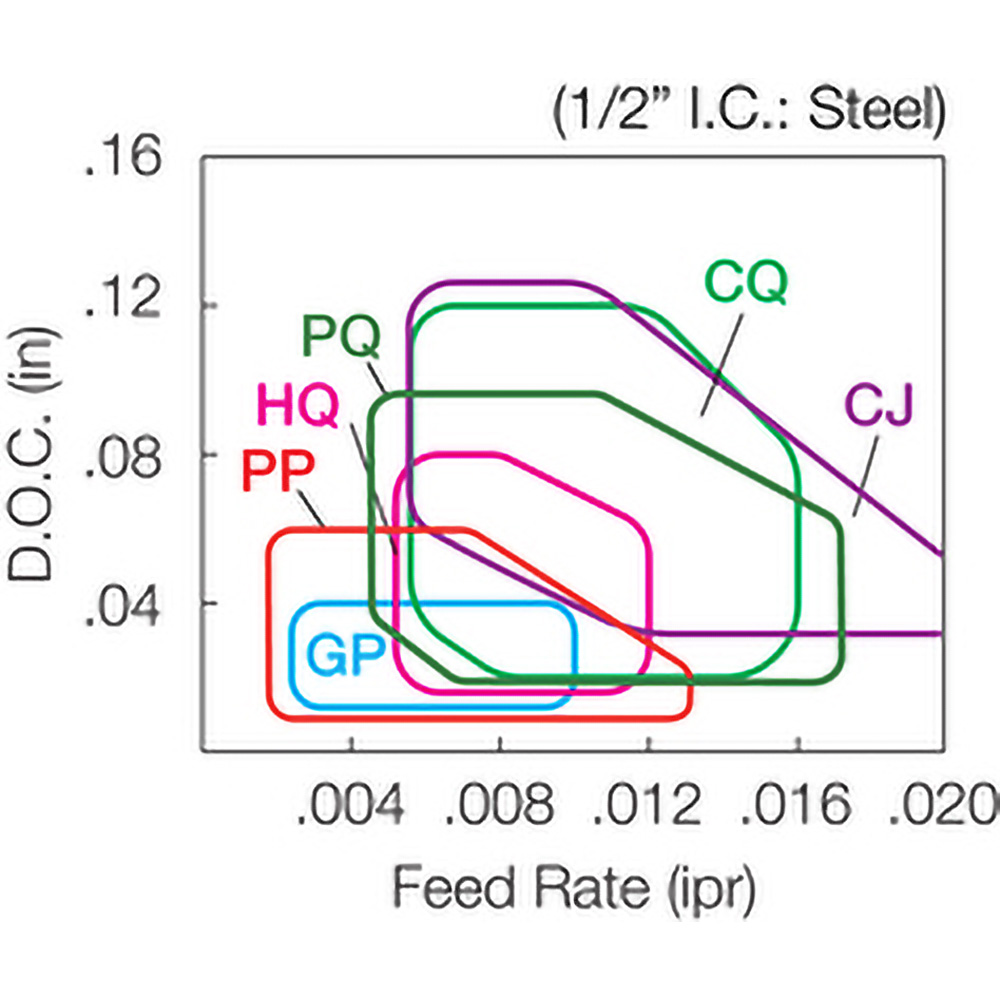 Kyocera Turning Insert WNMG433CQ PV720, Cermet MSC Industrial
