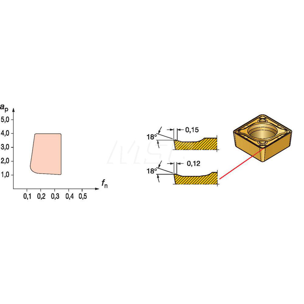 Sandvik Insert Code Chart Sandvik Coromant - Turning Inserts: Insert Style: CCMT; ANSI Size Code ...