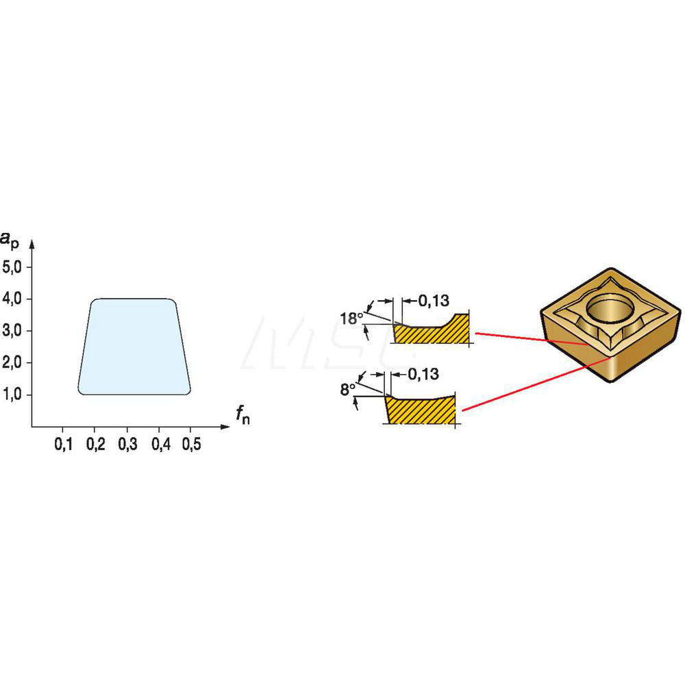 Sandvik Insert Code Chart Sandvik Coromant - Turning Inserts: Insert Style: CCMT; ANSI Size Code ...