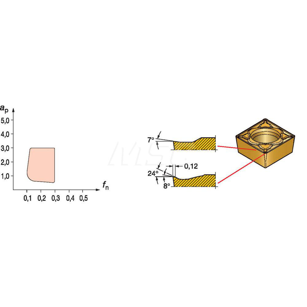 Sandvik Insert Code Chart Sandvik Coromant - Turning Inserts: Insert Style: CCMT; ANSI Size Code ...