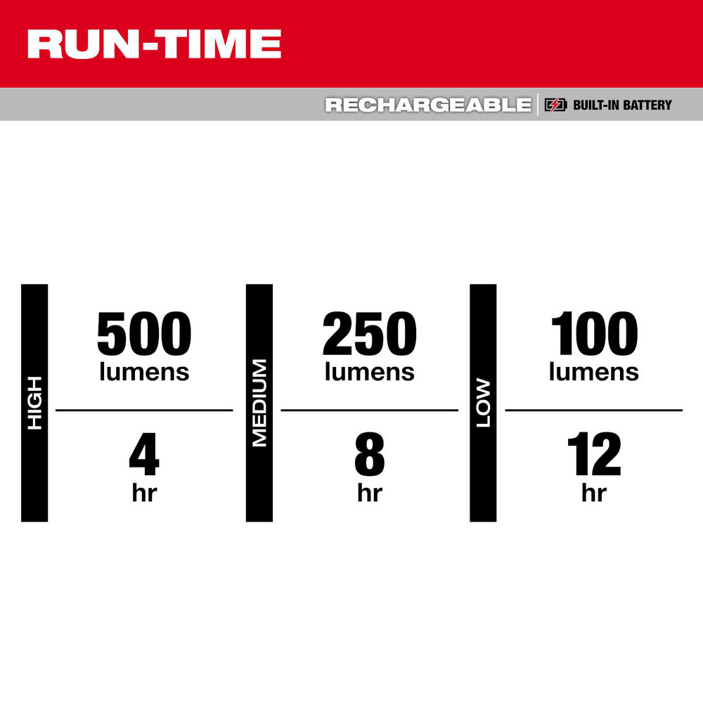 Milwaukee Tool product image