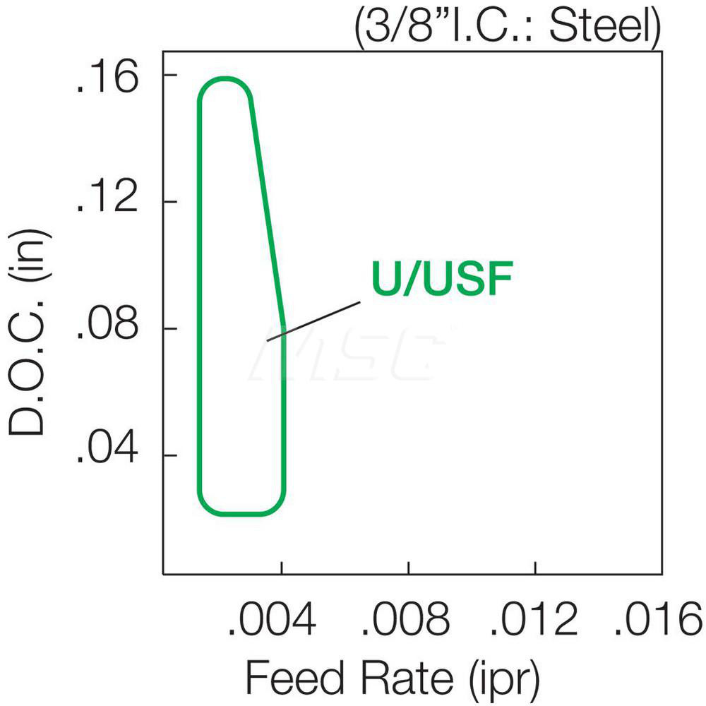 Kyocera Kyocera CCET 32501FLUSF PR930 Grade PVD Carbide, 7 Degree