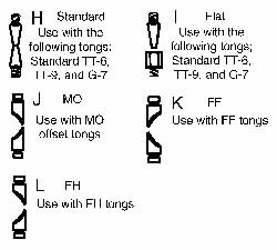 FH Spot Welder Tip