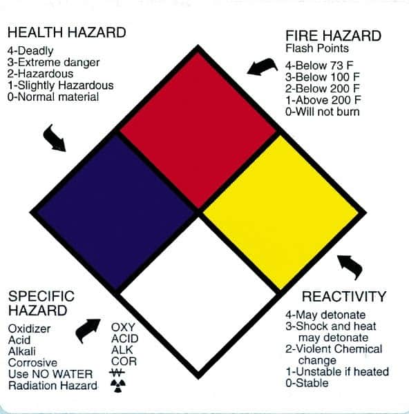 AccuformNMC - Chemical & Hazardous Material Sign: Square, 