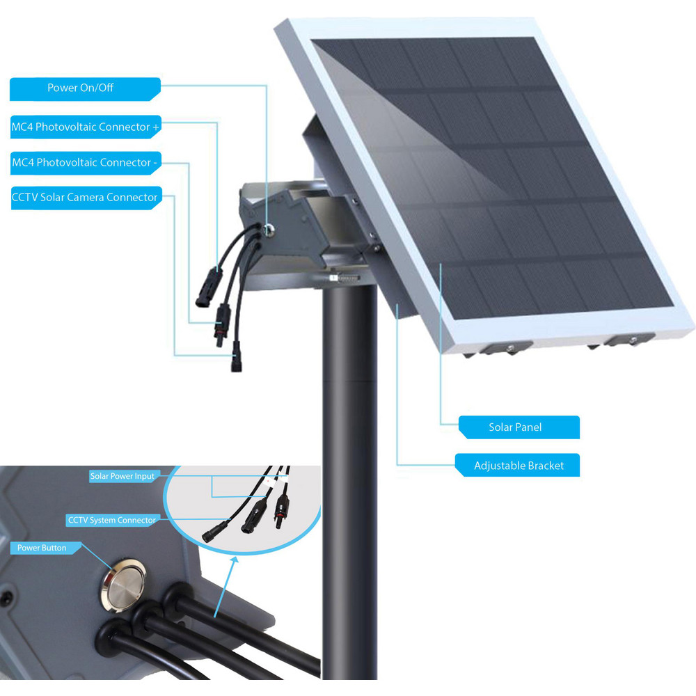 Msc Panel eLEDing - Solar Panels: Maximum Output Power (W): 100 | MSC Direct