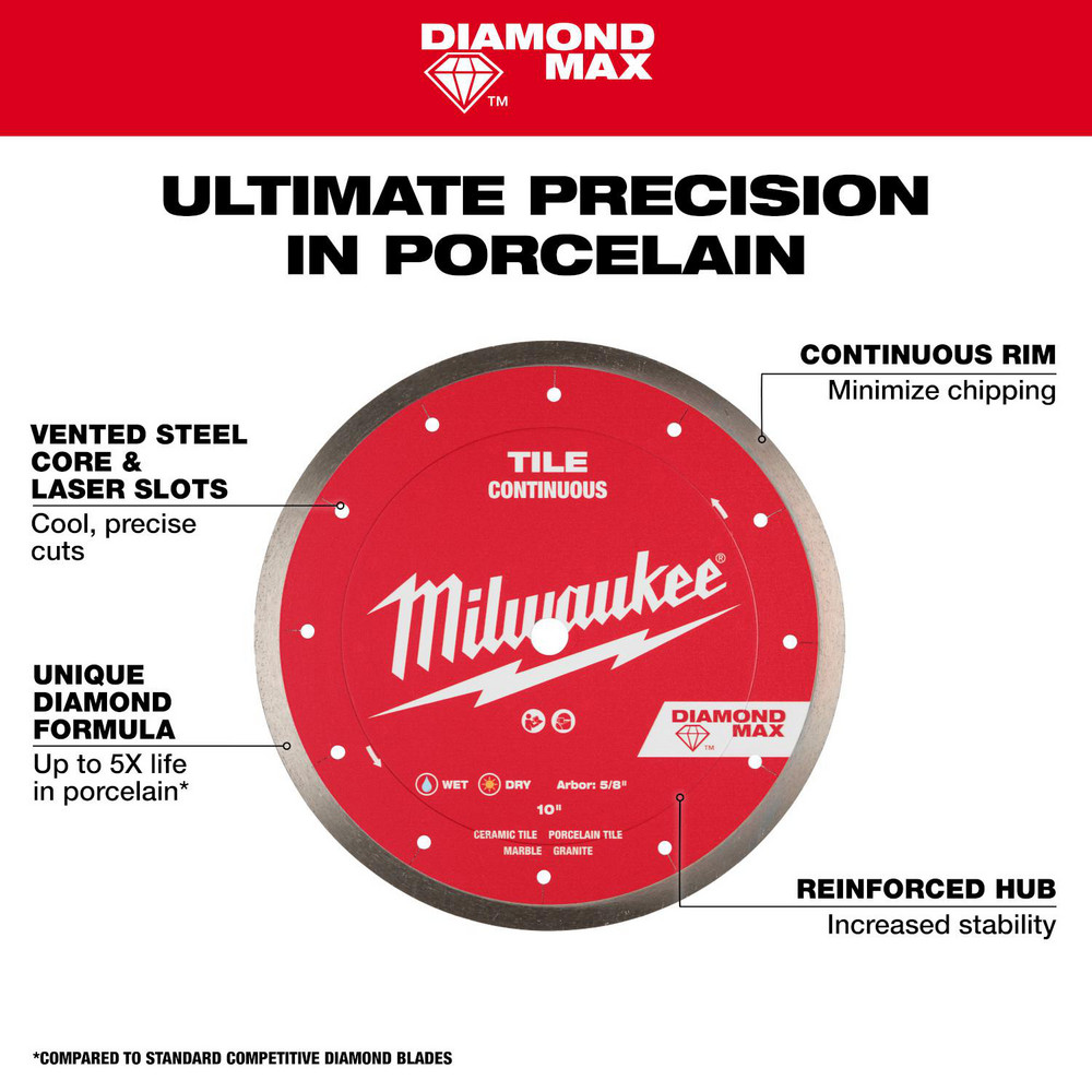 Milwaukee Tool product image
