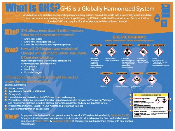 GHS General Safety & Accident Prevention Training Kit