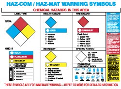 24" Wide x 18" High Laminated Paper Hazardous Materials Information Poster