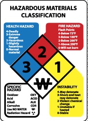 AccuformNMC - Chemical & Hazardous Material Sign: Rectangle ...