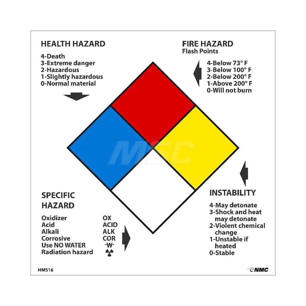 AccuformNMC - Chemical & Hazardous Material Sign: Square, 