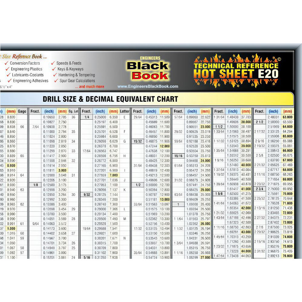 Value Collection - Reference Guides & Books: Application: Engineering ...