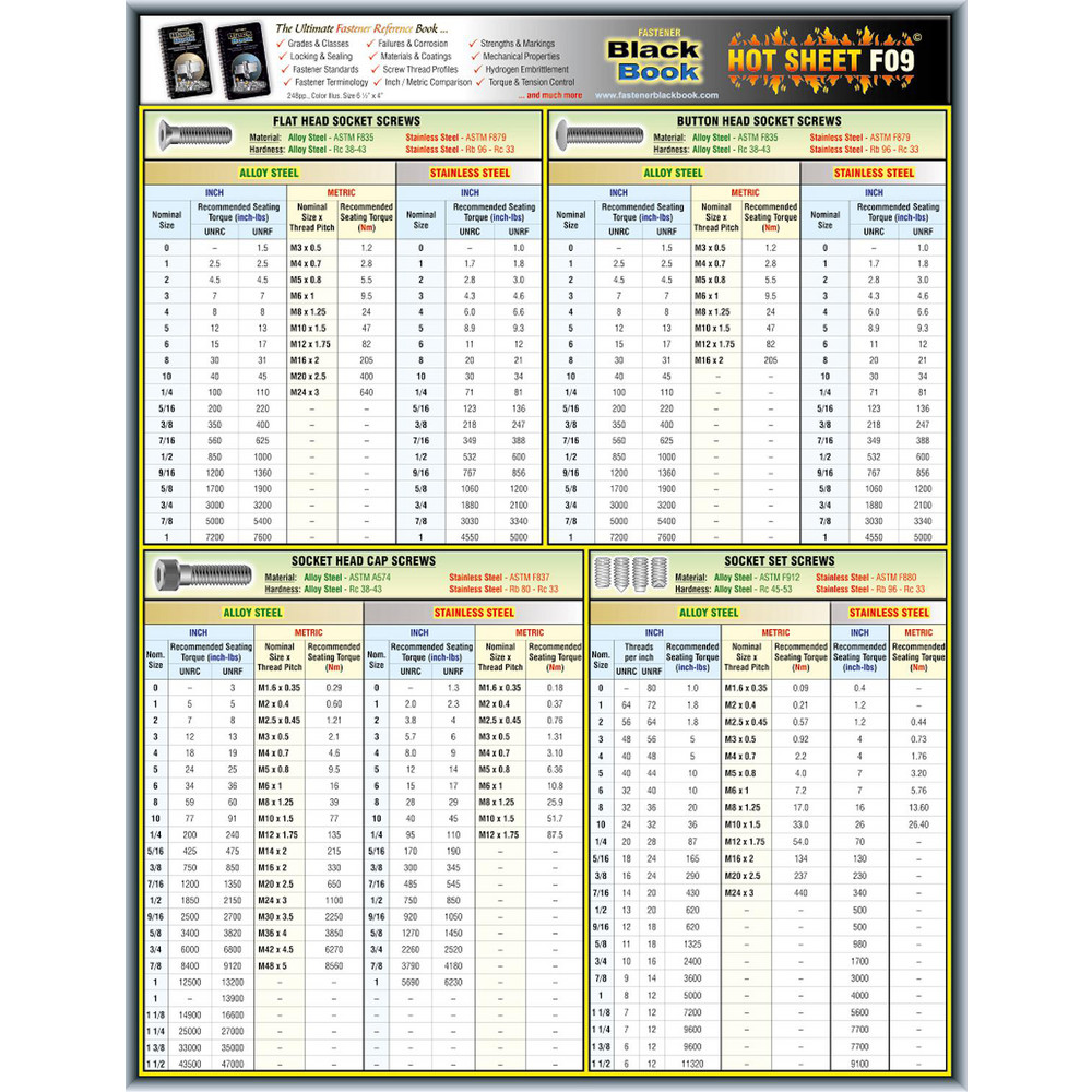 Value Collection - Reference Guides & Books: Application: Fastener ...
