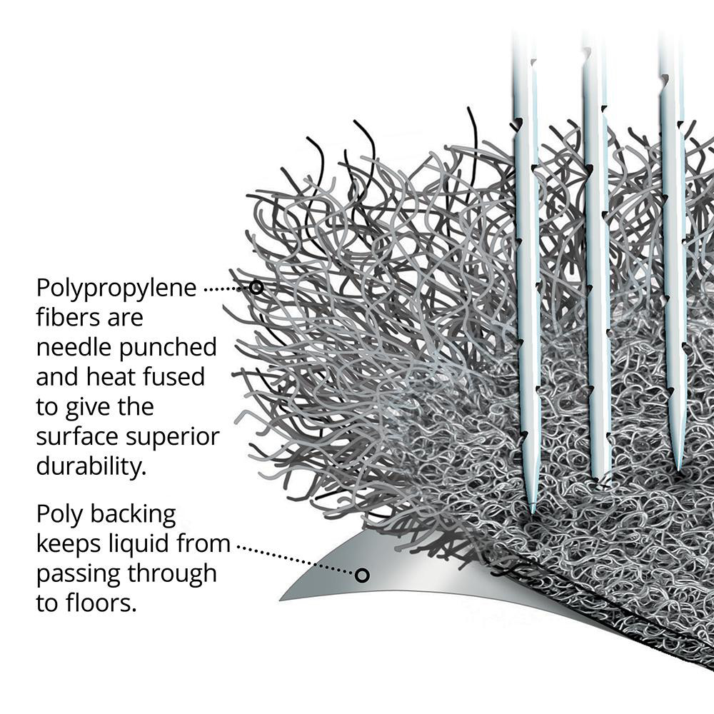 New Pig product image