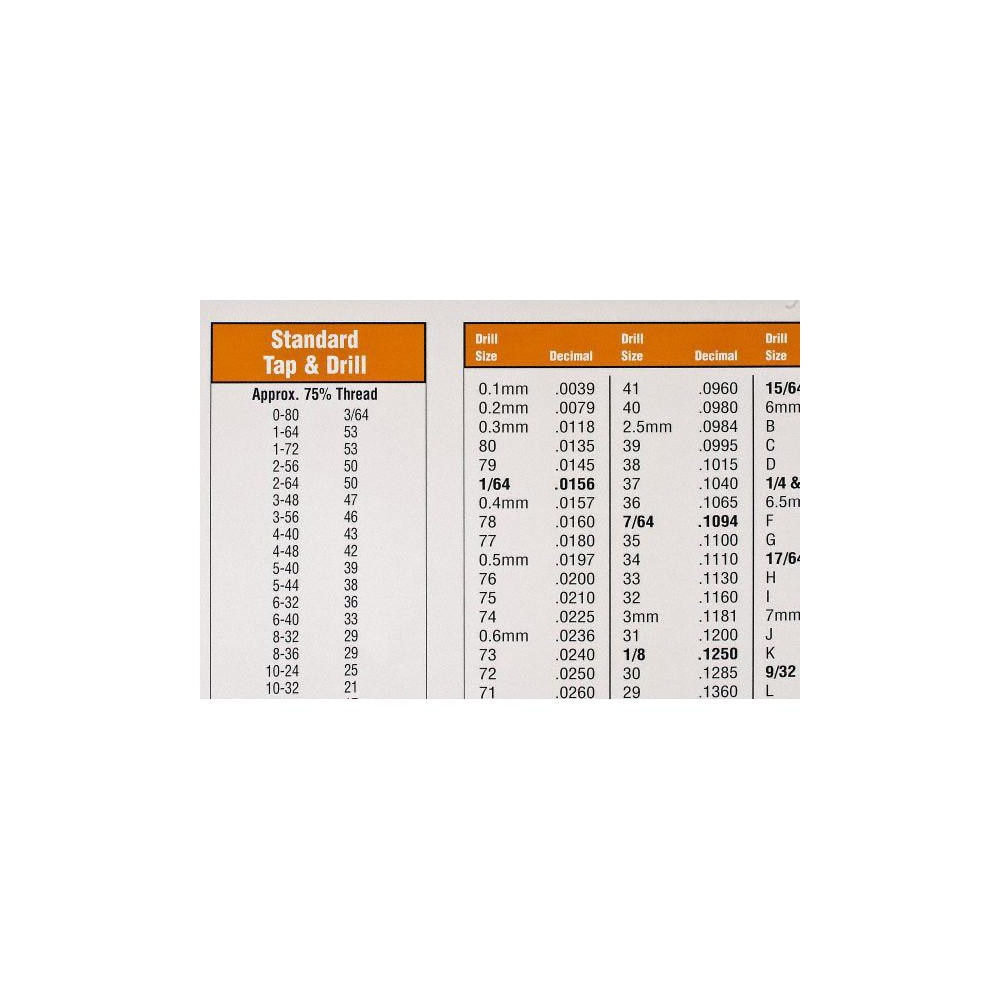 Hertel Chart