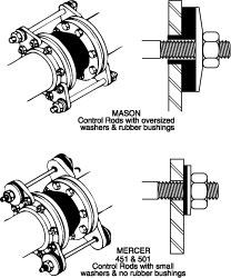 Pipe Expansion Joint Control Rod Sets; Pipe Size: 1-1/2 (Inch); Length (Inch): 15-1/4 ; For Use With: Mason.-Expansion Joints ; Contents: (2) Control Rods; (4) Gussets; (8) Nuts; 1/2" Thick Neoprene Washers; Oversized Steel Washer