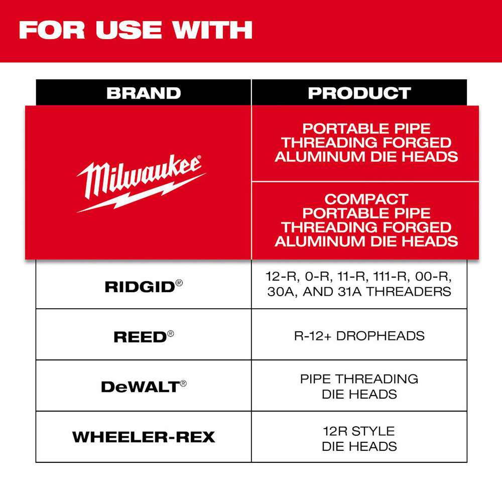 Milwaukee Tool