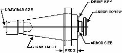 Shell Mill Holder: NMTB40, Taper Shank