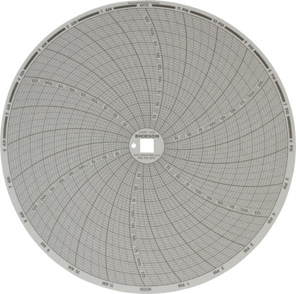 250°F, 24 Hour Recording Time Chart