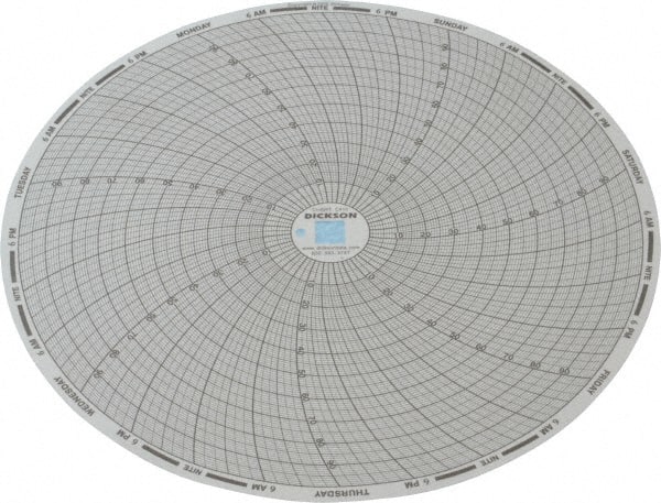 Dickson C412 100°F, 7 Day Recording Time Chart 