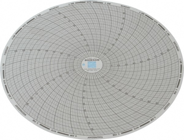 Dickson C412 100°F, 7 Day Recording Time Chart Image