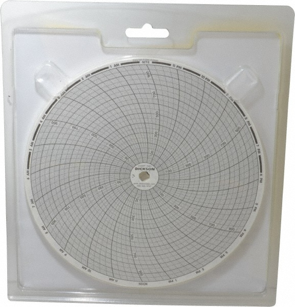 1000°F, 24 Hour Recording Time Chart