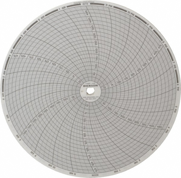 500°F, 24 Hour Recording Time Chart
