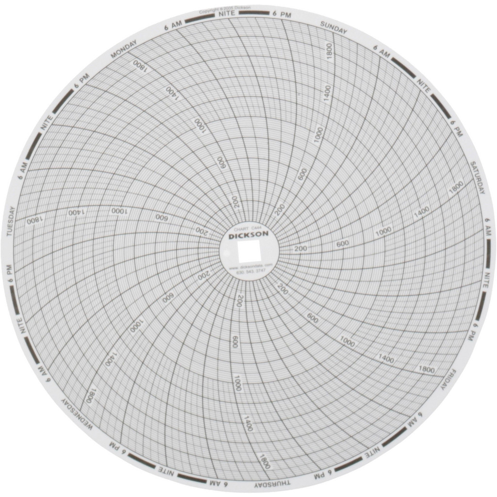 Dickson 2000° F, 7 Day Recording Time Chart - Use w/ Dickson KTx & KTxE | Part #C444