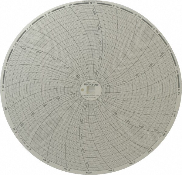 Dickson - 2000°F, 24 Hour Recording Time Chart - 86485158 - MSC ...