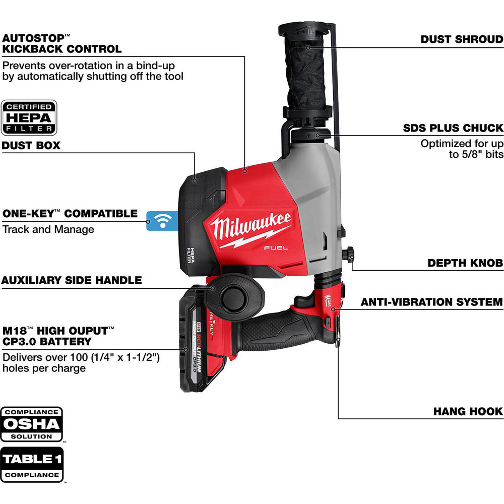 Milwaukee Tool