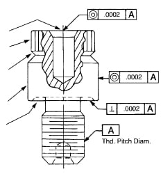 Tapped Hole Location Gages; Thread Length (Decimal Inch): 0.2500