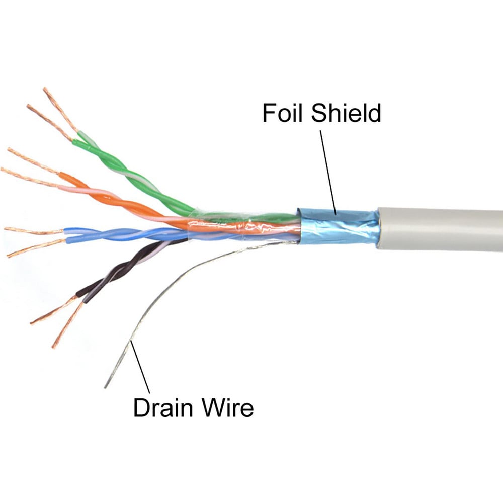 CompuCablePlusUSA - Network & Ethernet Cable; Wire Type: Cat5e; Wire ...