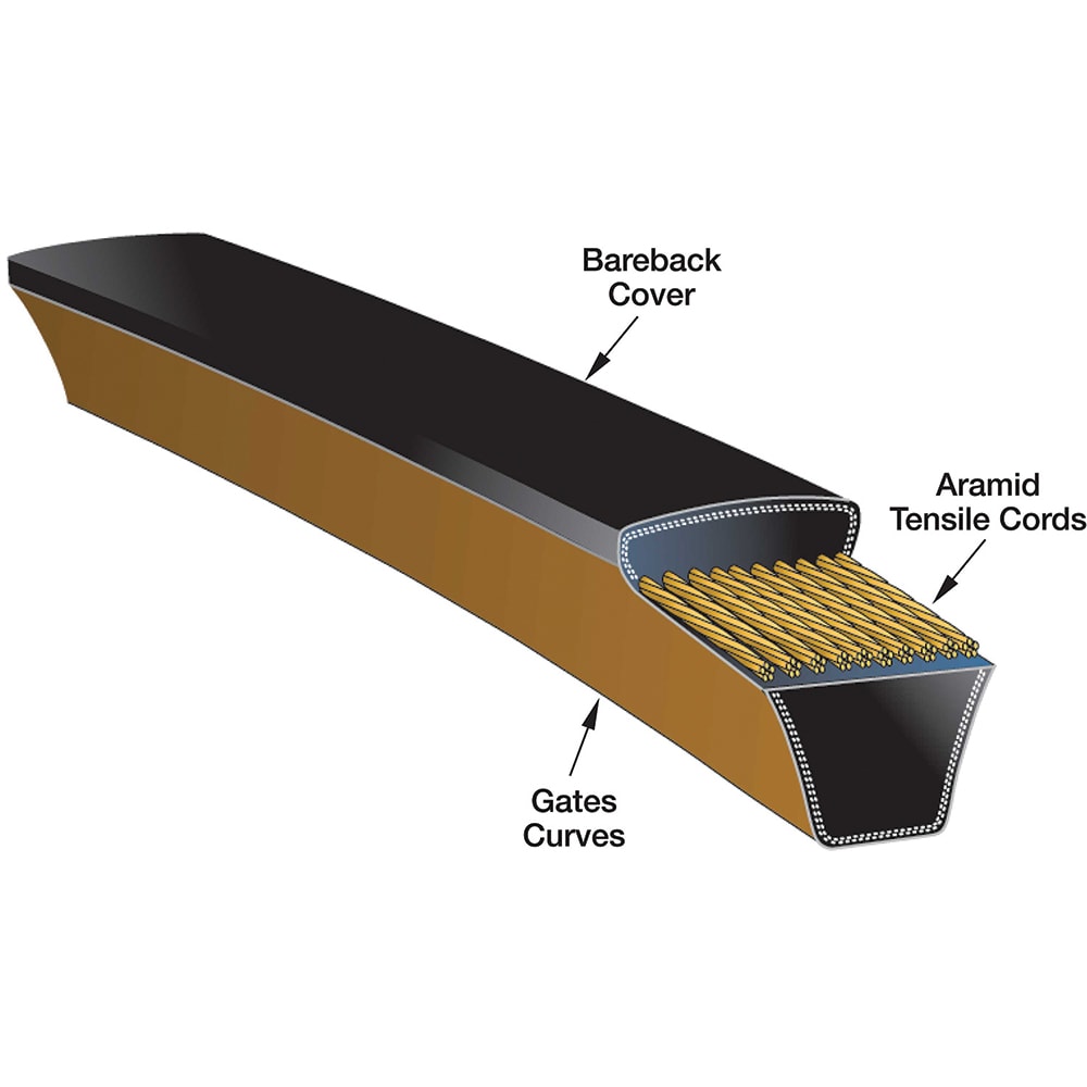 Gates 91860055 V Belt: Section BP, 17 mm Belt Width Image