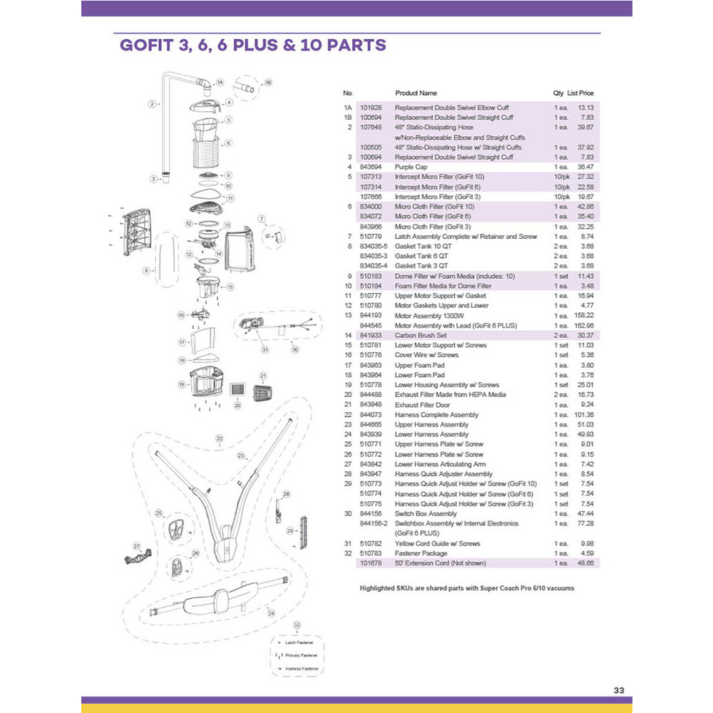 ProTeam Vacuum Cleaner Parts & Accessories; Part Type Backpack