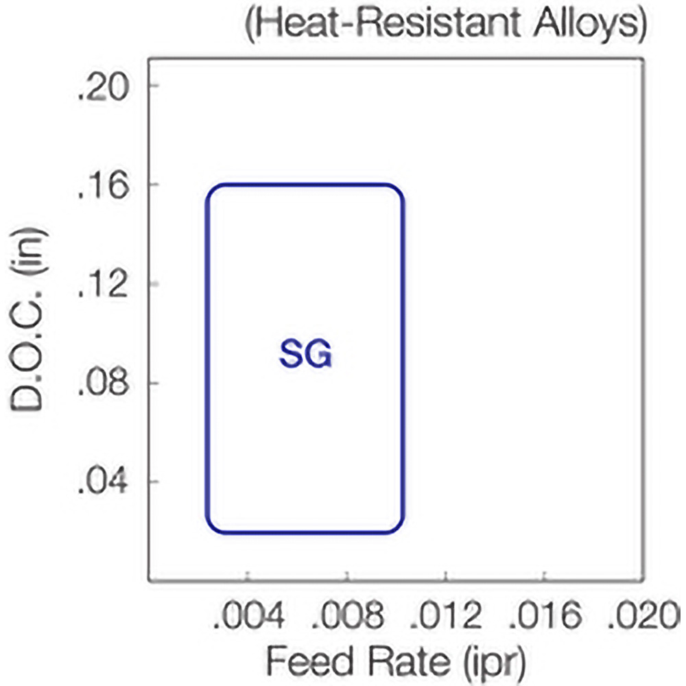 Kyocera Turning Insert VNMG331SG PR005S, Carbide MSC Industrial