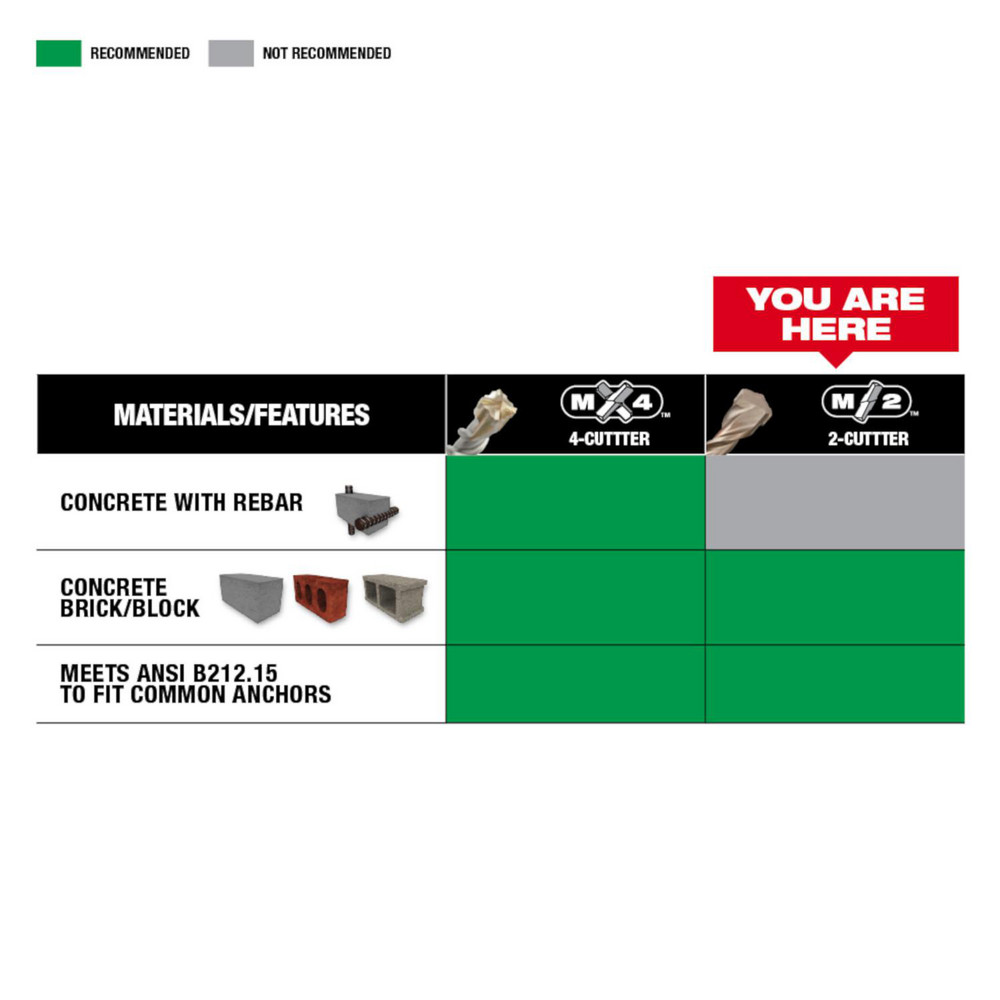 Milwaukee Tool product image