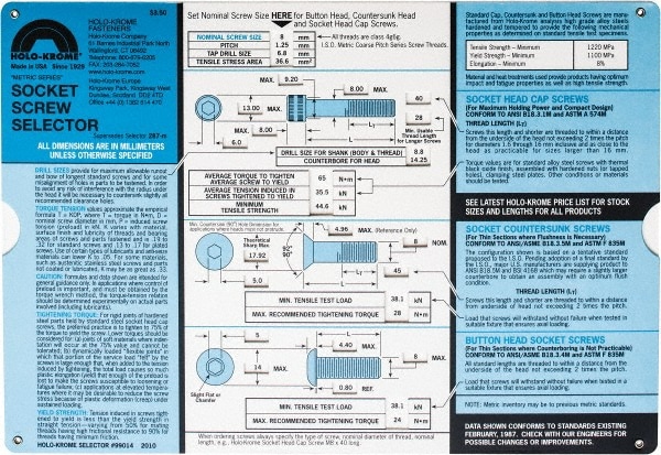 Socket Screw Selector: