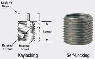Keylocking Self-Locking