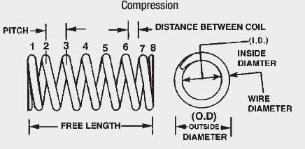 Coil Spring Technical Information