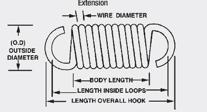 Coil Spring Technical Information